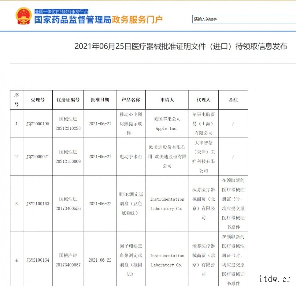 苹果Apple Watch 杀手锏功能过审,国行版 ECG 