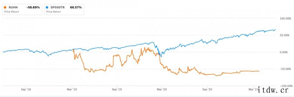 李佳琦、薇娅是否碰到了张大奕的天花板