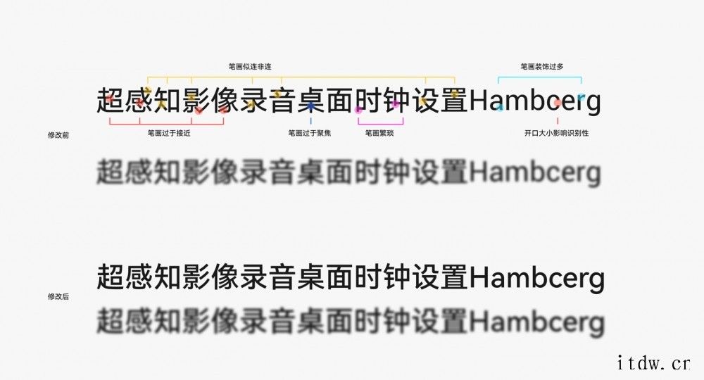 华为鸿蒙伴生字体 HarmonyOS Sans 可免费商用