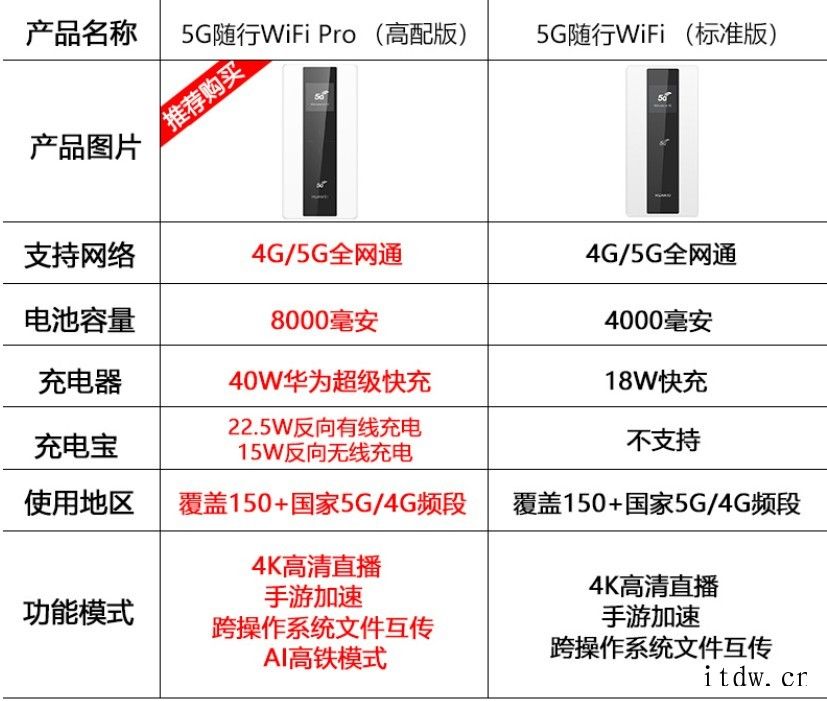 华为预热随身 WiFi 新品,明日发布