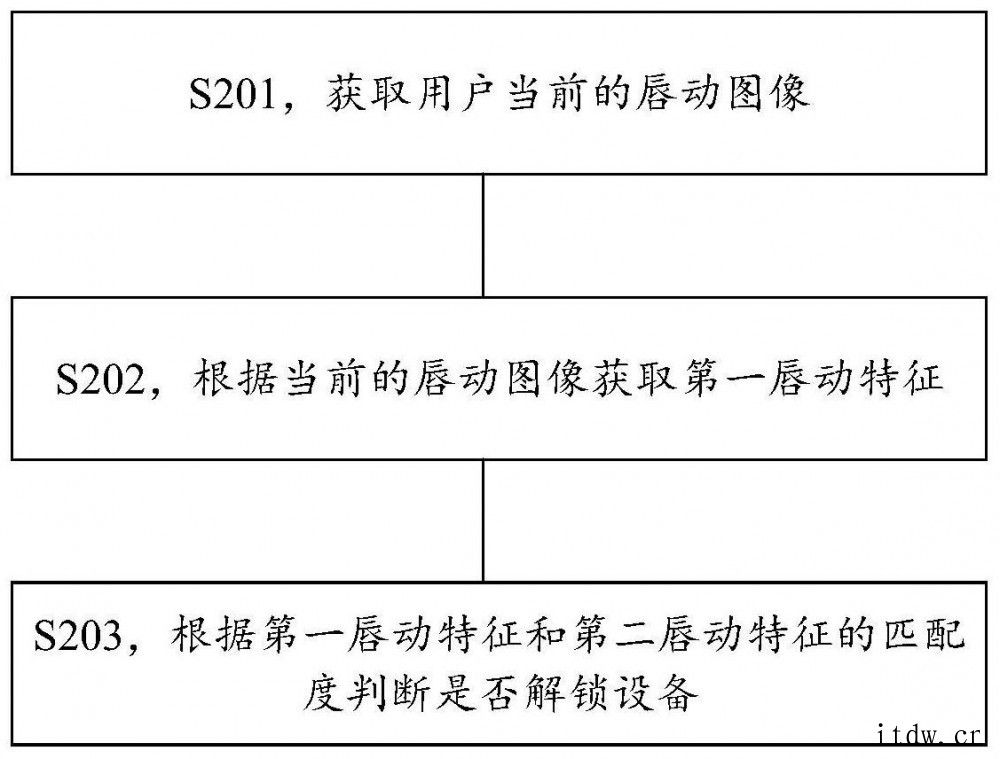 华为公开利用唇动特征解锁设备专利,具有抗抄袭性