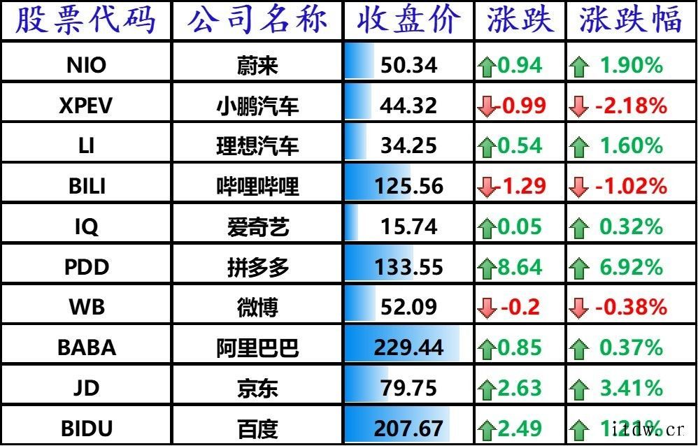 6月消费者信心指数超预期,纳指和标普 500 再创新高