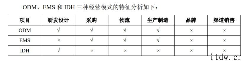 三星、小米、OV幕后巨头华勤 IPO:去年手机销量超 1 亿