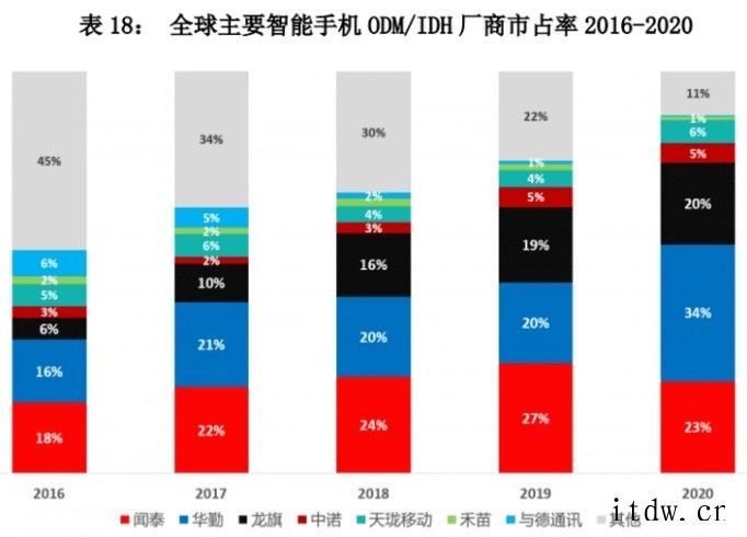 三星、小米、OV幕后巨头华勤 IPO:去年手机销量超 1 亿