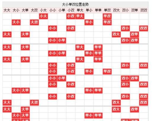 用玩大小单双的方法来投注任选二