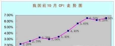 按揭贷款有等额本金两种还款方式