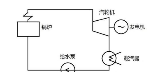 如何计算朗肯循环热效率？