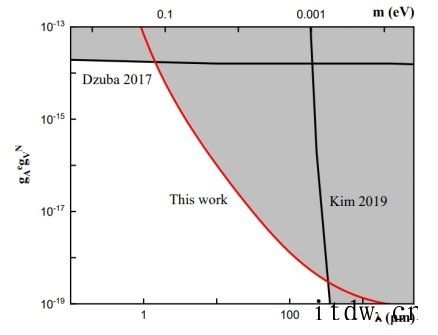 量子与物理的碰撞:中国科大在新奇自旋相互作用研究中取得重要进