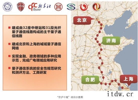 盘点:中国量子通信发展的关键十步,从跟跑到部分领跑w.most.gov