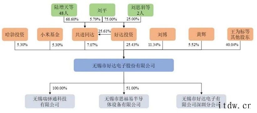 获华为、小米投资,射频滤波器供应商冲刺科创板,拟募资9中国少数声表面波滤波器性能可以与外国厂商相匹配的厂商