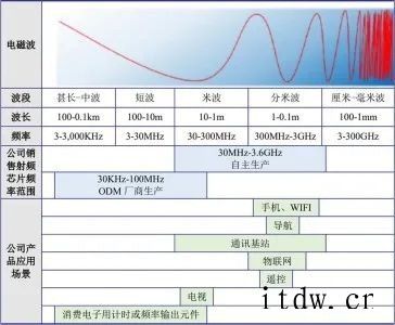 获华为、小米投资,射频滤波器供应商冲刺科创板,拟募资9中国少数声表面波滤波器性能可以与外国厂商相匹配的厂商