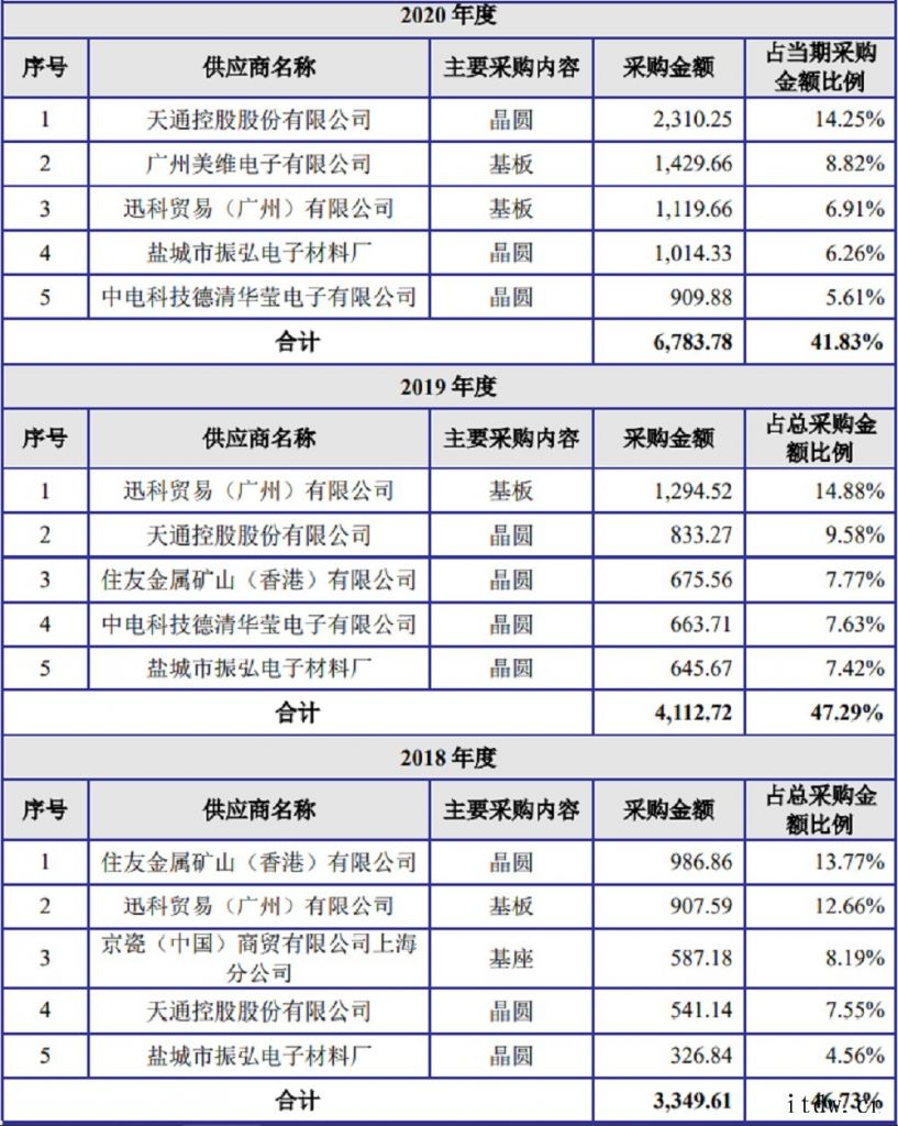 获华为、小米投资,射频滤波器供应商冲刺科创板,拟募资9中国少数声表面波滤波器性能可以与外国厂商相匹配的厂商