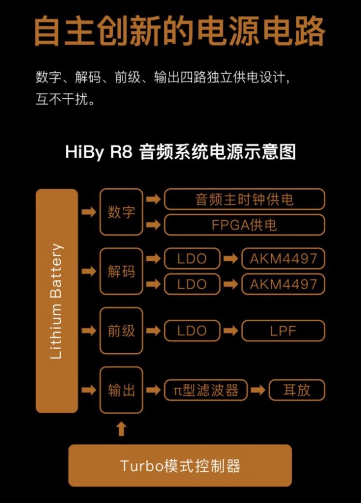 海贝 HiBy R8 铝合金 6+128 版播放器发布:12