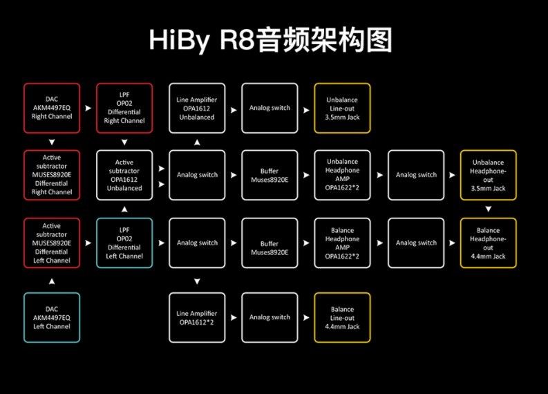 海贝 HiBy R8 铝合金 6+128 版播放器发布:12