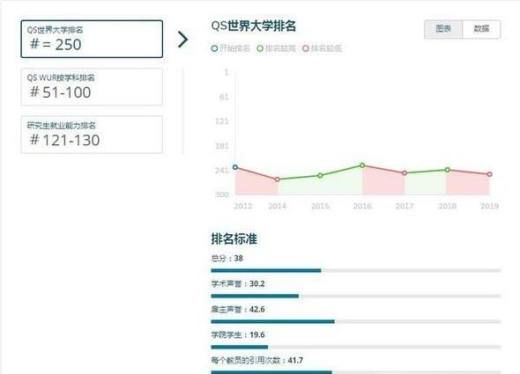 今年澳洲麦考瑞大学世界排名【QS最新世界排名第250名】