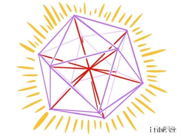 MIT副教授赵宇飞团队“等角线”研究登数学四大顶刊