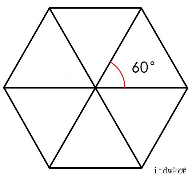 MIT副教授赵宇飞团队“等角线”研究登数学四大顶刊