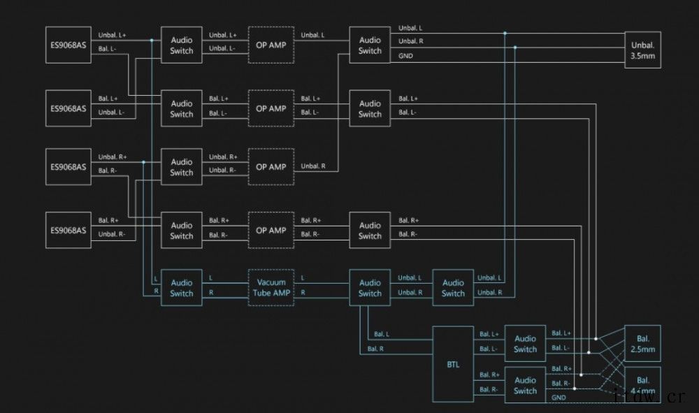 4颗 DAC/电子管放大,艾利和国内发布 Astell&Ke