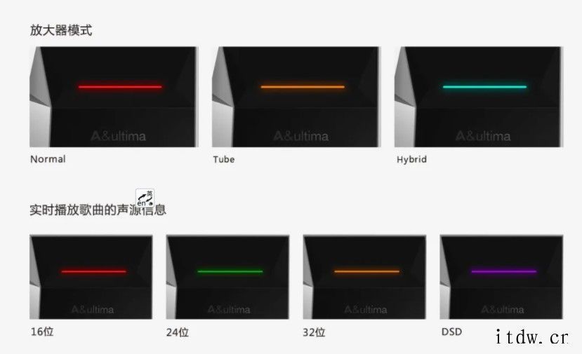 4颗 DAC/电子管放大,艾利和国内发布 Astell&Ke