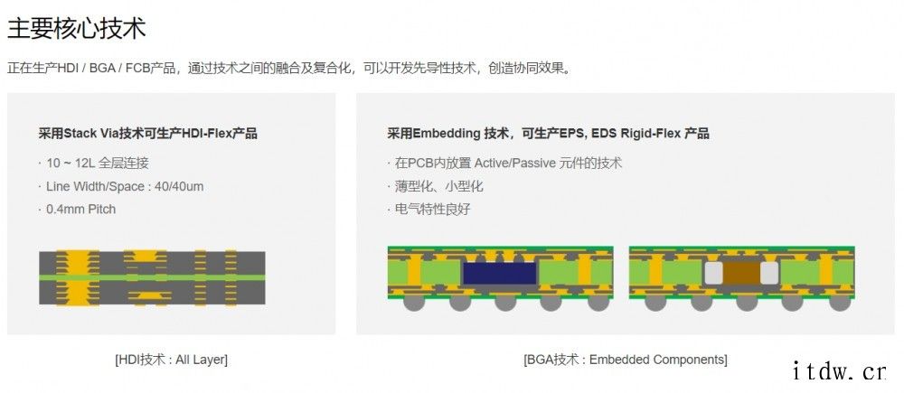 三星电机宣布终止柔性印刷电路板 RFPCB 业务,不影响 i