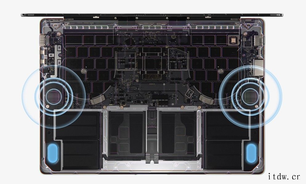 苹果官方解读 2021 款 MacBook Pro 14/1