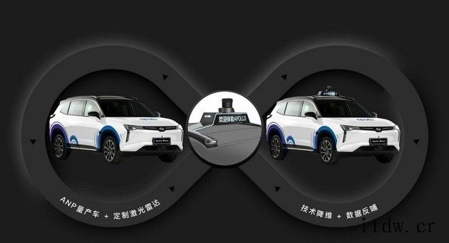 百度Apollo 发两款新车:均基于威马 W6 打造