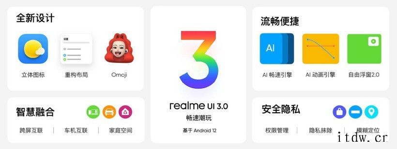 (更新)realme UI 3