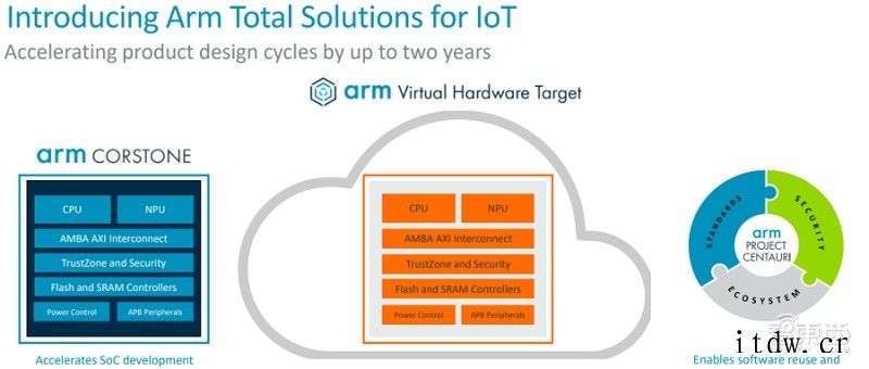 Arm 开发者大会干货:CEO 再谈与英伟达合并前景,解读物