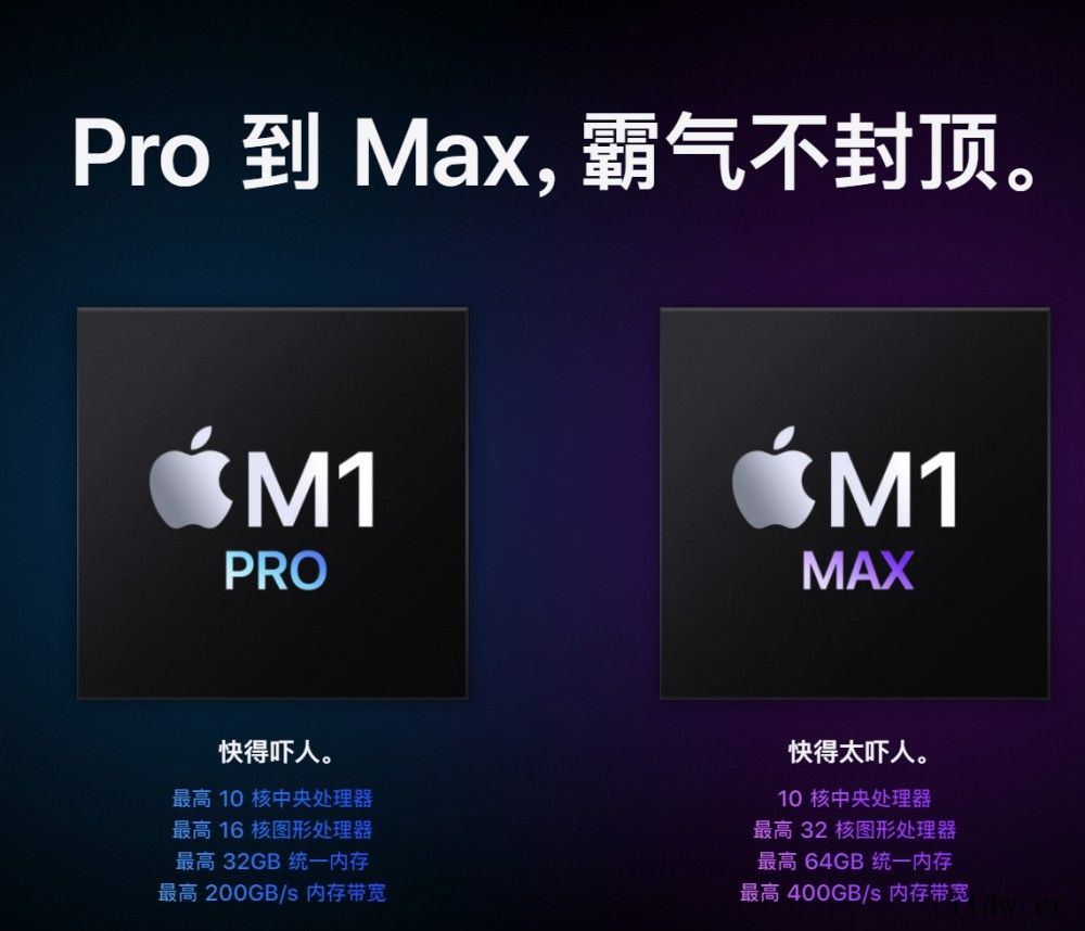 预估测试:苹果M1Max MacBook Pro 32 核 