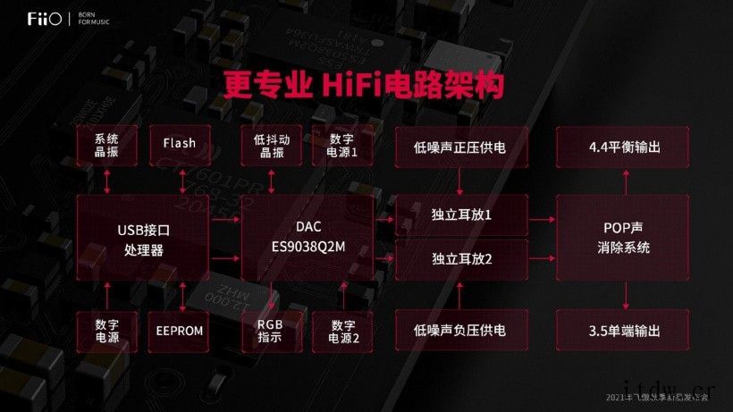 飞傲便携解码耳放 KA3 发布:240mW 平衡输出,首发 