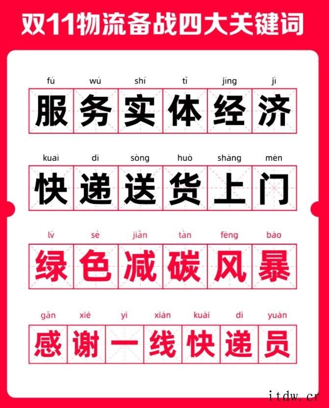 菜鸟:双11期间在菜鸟驿站回收纸箱,可免费领鸡蛋