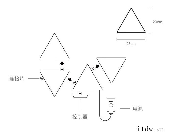 联想拯救者 x Nanoleaf 联名,推出智能奇光板:可接