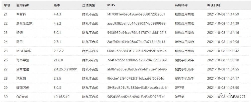 国家计算机病毒应急处理中心监测发现《腾讯清理大师》等 14 