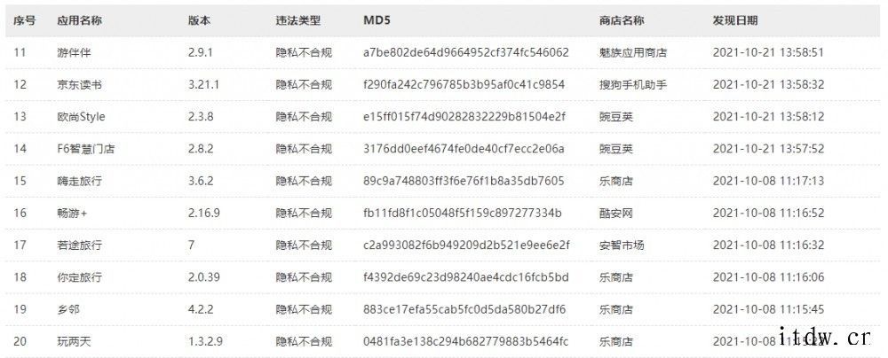 国家计算机病毒应急处理中心监测发现《腾讯清理大师》等 14 