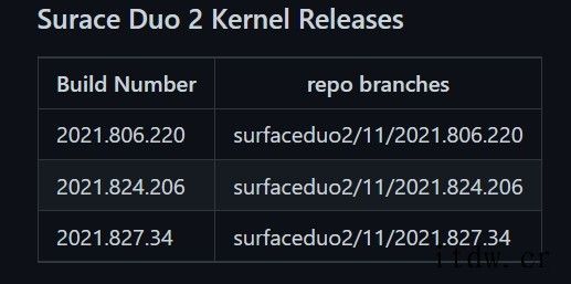 微软公开 Surface Duo 2 内核源代码,可用于定制