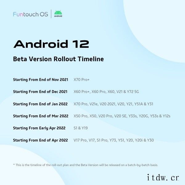 vivo Funtouch OS 12 海外机型更新时间表公