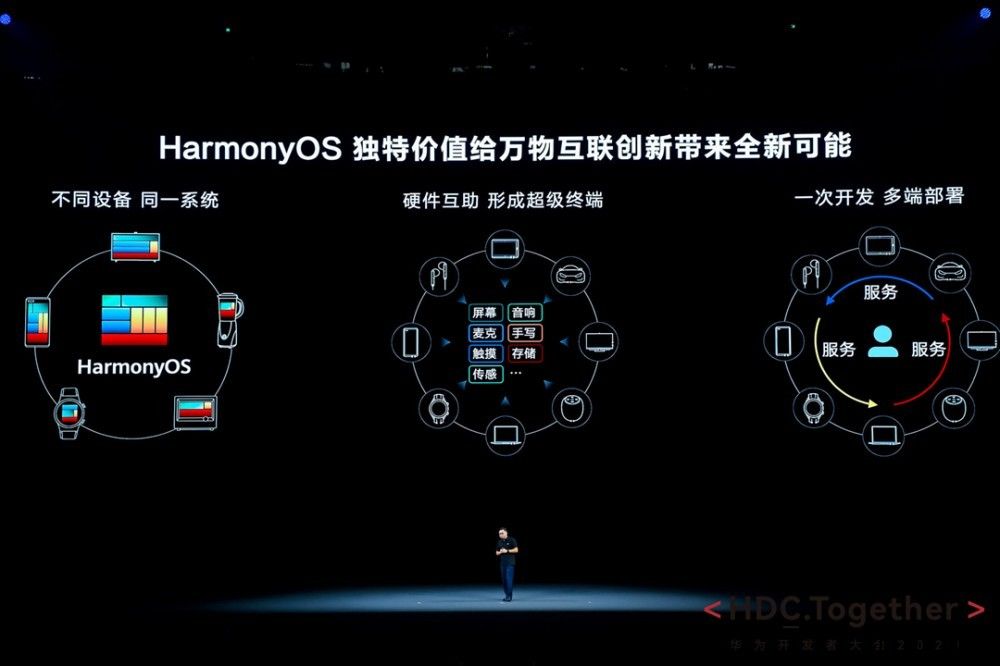 华为正式发布鸿蒙 HarmonyOS 3 开发者预览版