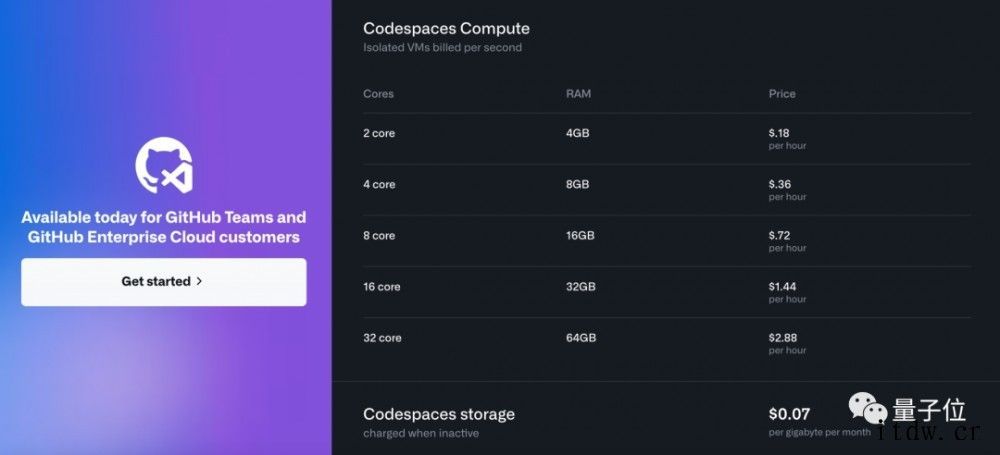 网页版微软 VS Code 测试:特斯拉、Xbox、手机都能