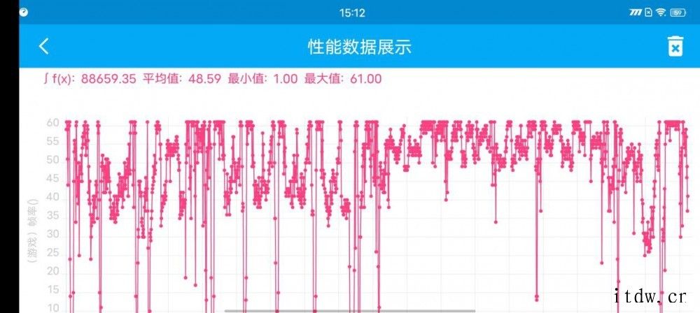 【IT之家评测室】iQOO Z5x 评测:5000mAh 超