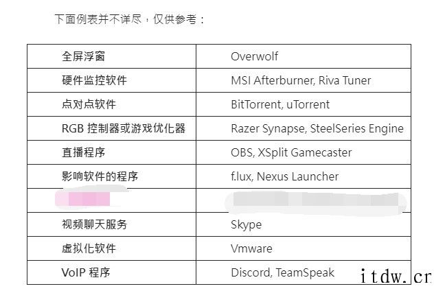 育碧:游戏出现性能及崩溃问题,或为软件后台冲突所致