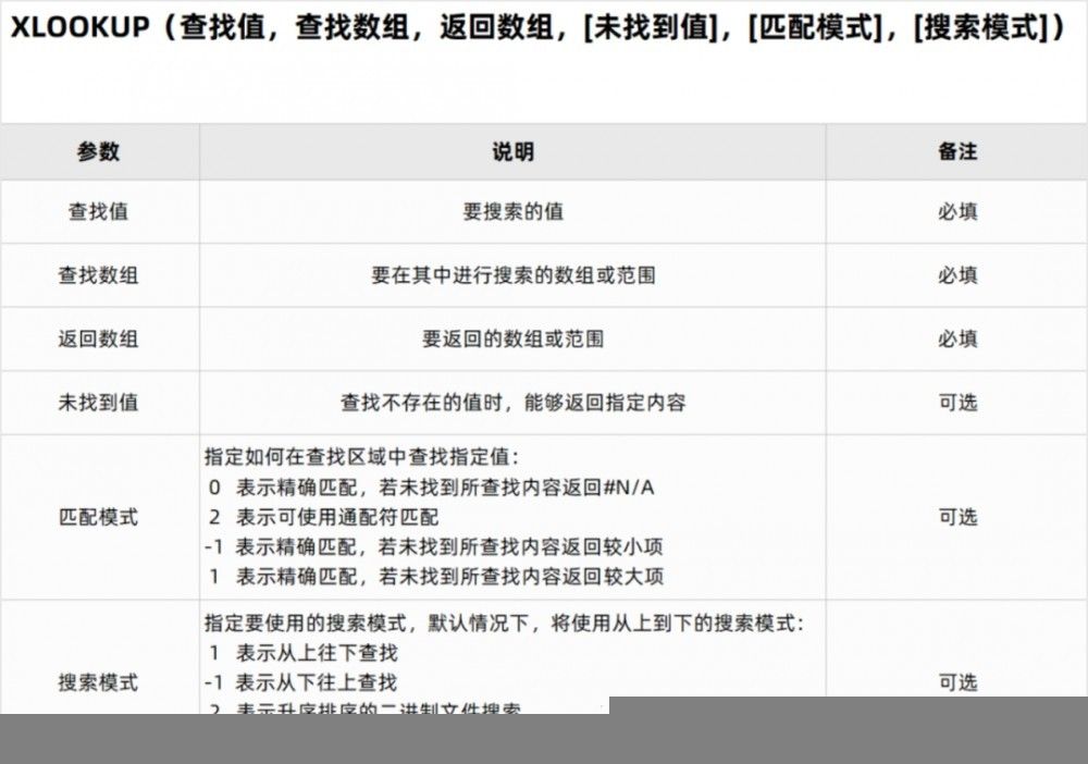 金山办公 WPS 正式支持 XLOOKUP 函数