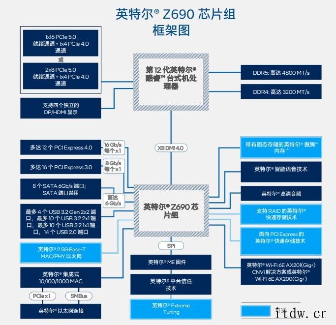 2089元起,英特尔 12 代酷睿 Alder Lake