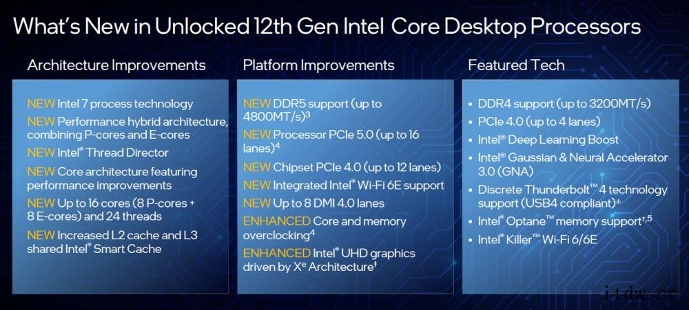 英特尔的绝地反击,12 代酷睿桌面处理器详解:混合架构性能暴