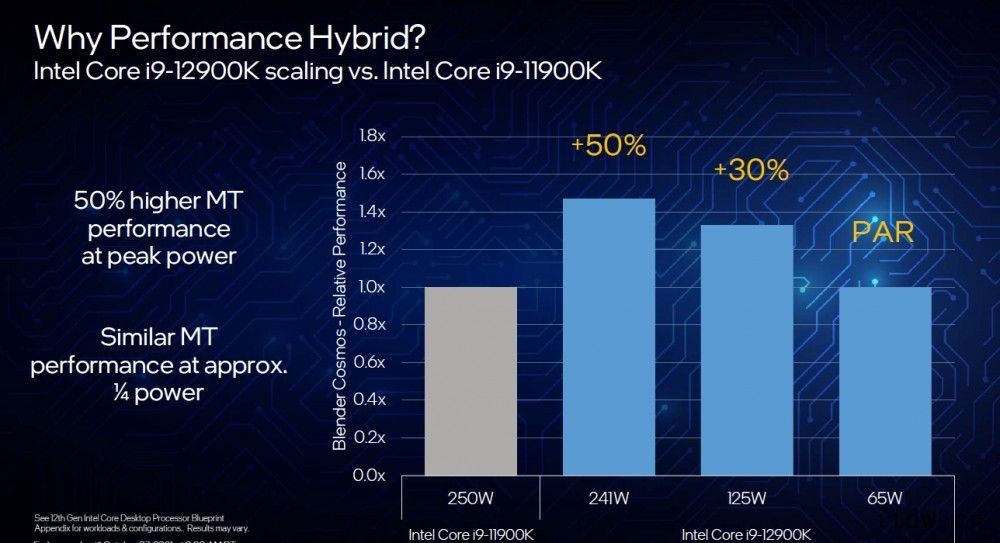 英特尔的绝地反击,12 代酷睿桌面处理器详解:混合架构性能暴