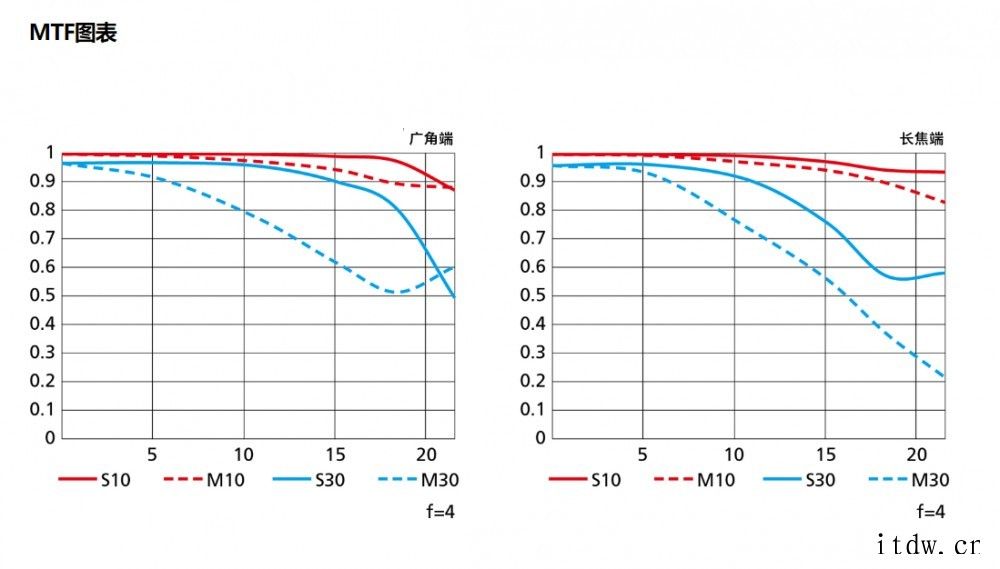 尼康发布 Z 24