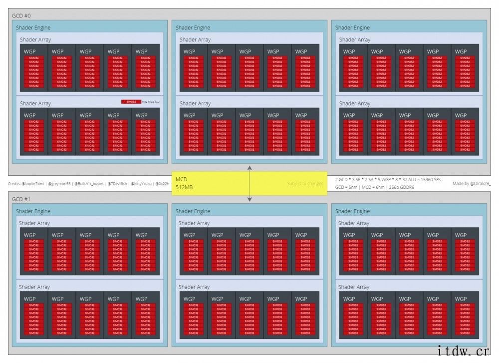 爆料:AMD 基于 RDNA3 架构的旗舰 GPU Navi