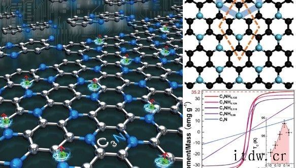 我国科学家在新型碳基二维半导体材料研究中获进展:为构建新型全