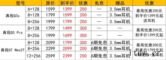 realme 双11天降 8 亿补贴,手机最高优惠 300 