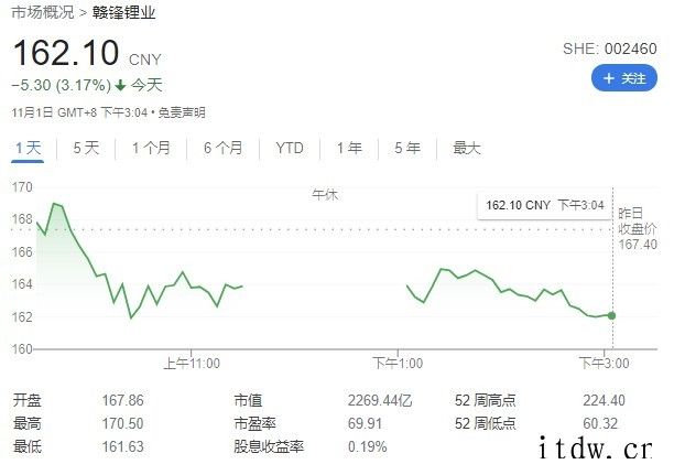 赣锋锂业:将向特斯拉供应电池级氢氧化锂产品