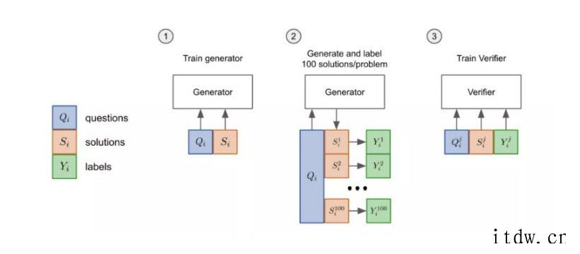 OpenAI新发现:GPT